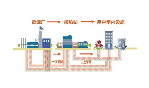 城市供热监控系统方案